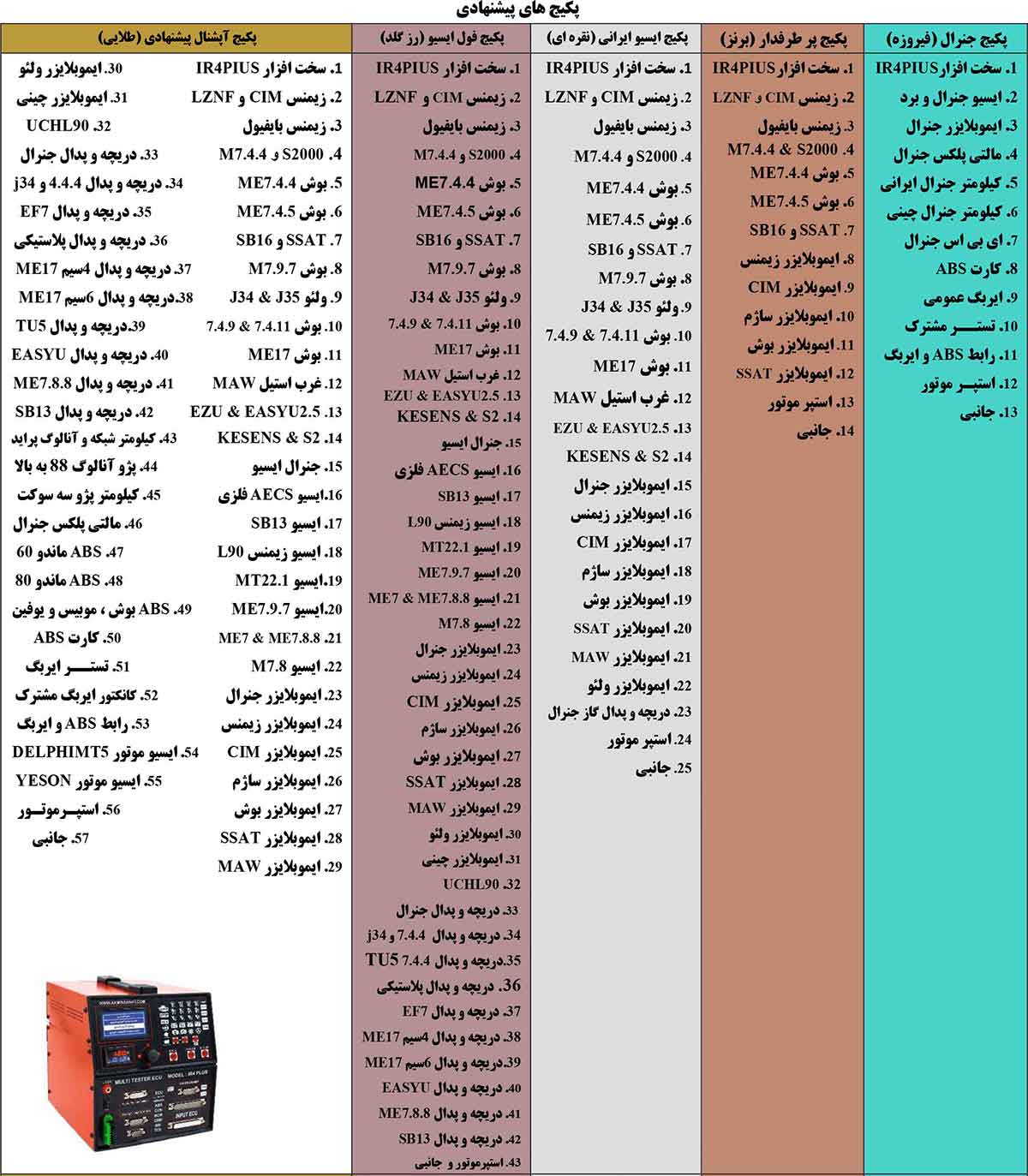 لست کانکتور های موجود در پکیج های آرمین صنعت