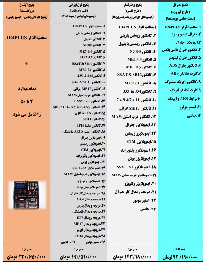 لیست پکیج های آرمین صنعت