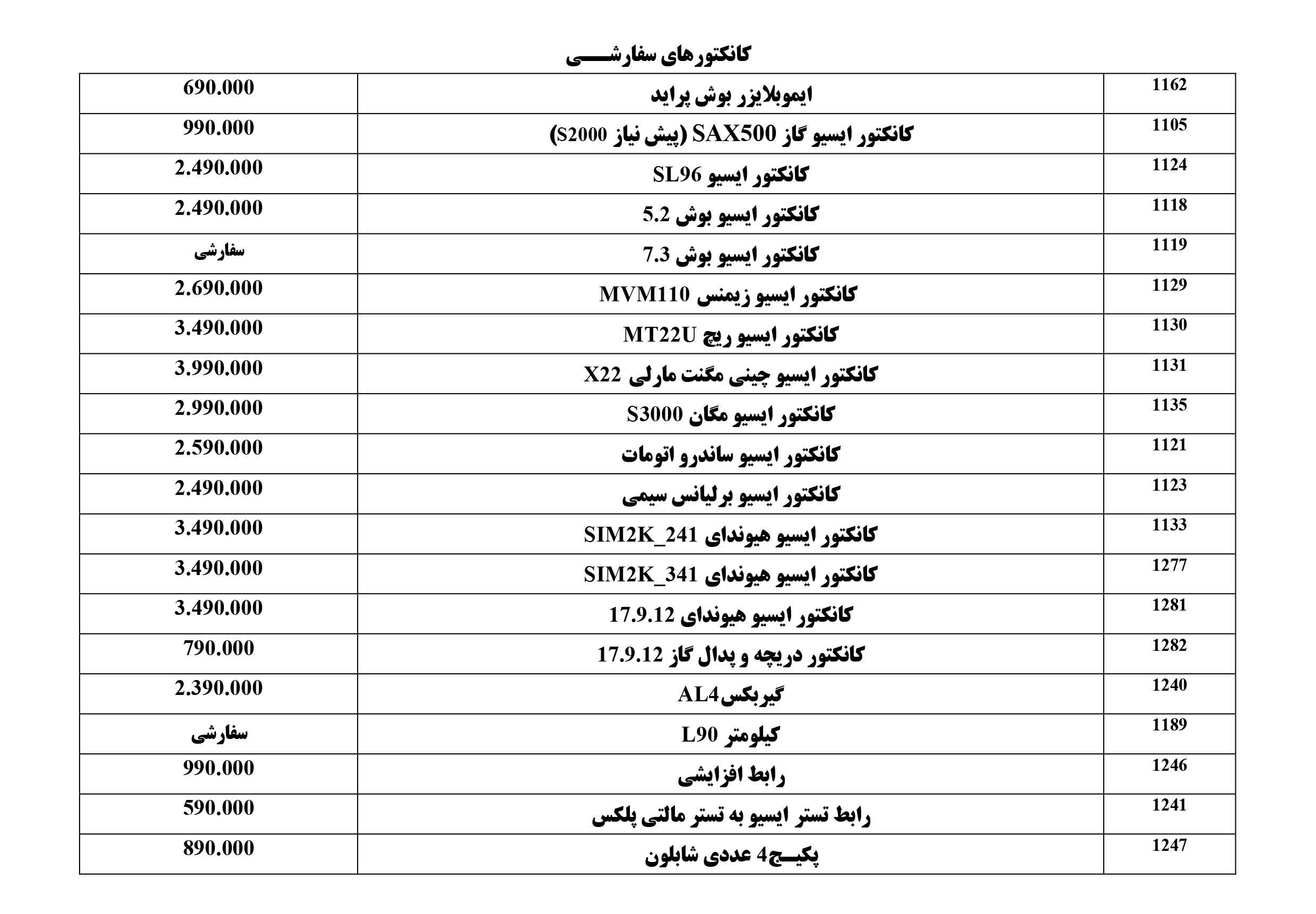 کانکتورهای آرمین صنعت