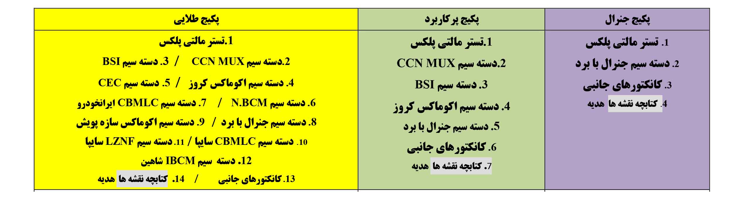 لیست پکیج های تستر مالتی پلکس آرمین صنعت